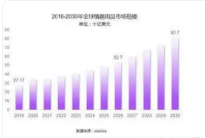 梵熊 致力于成为业内孵化体系的先锋冰球突破正规网站成人情趣用品新锐小(图1)